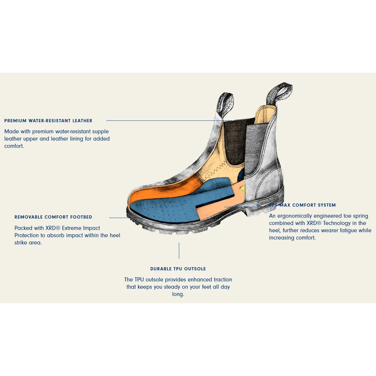 Blundstone 1609 Classic Chelsea Boots